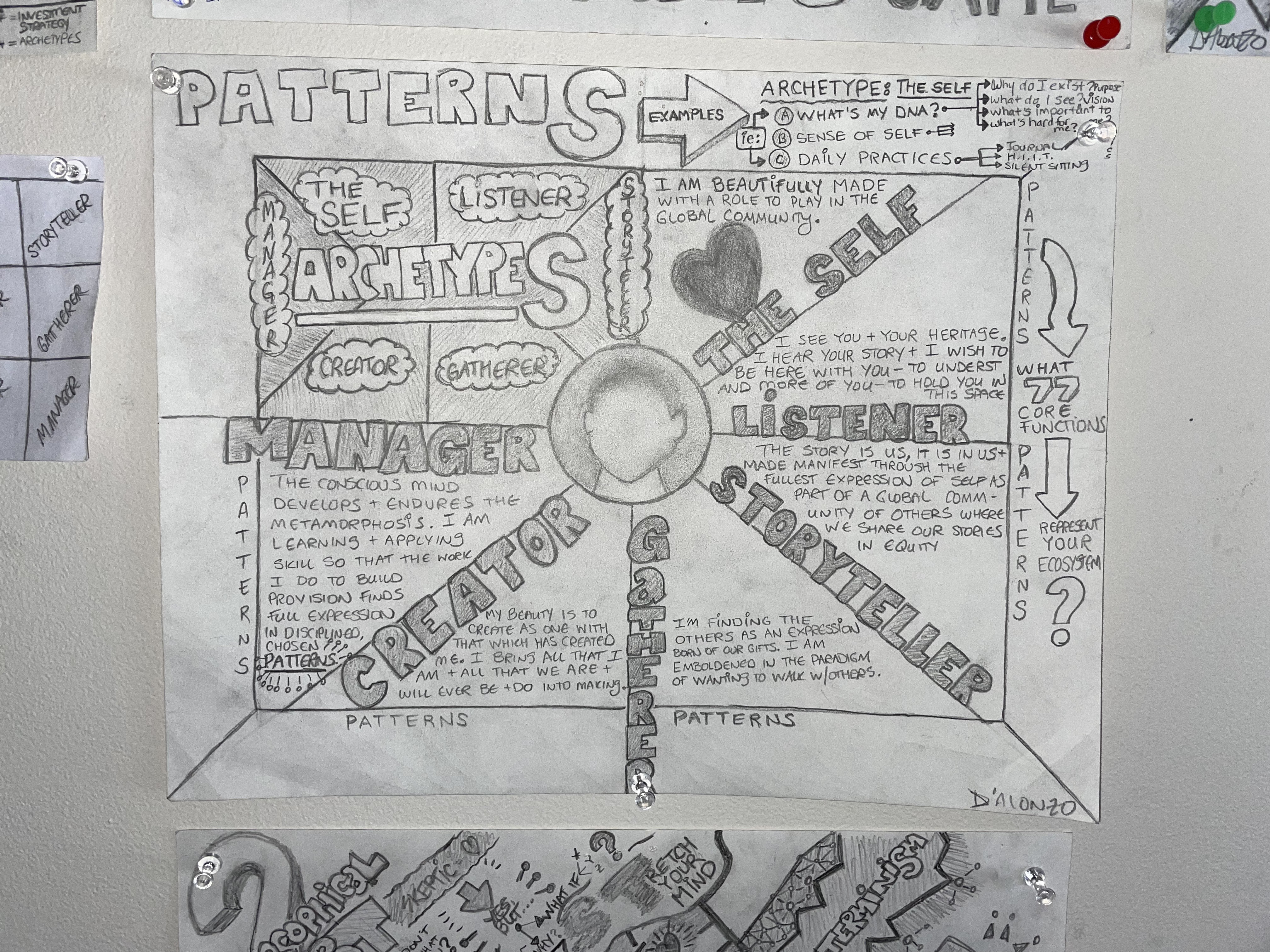 Archetypes of Heart Centered Ventures